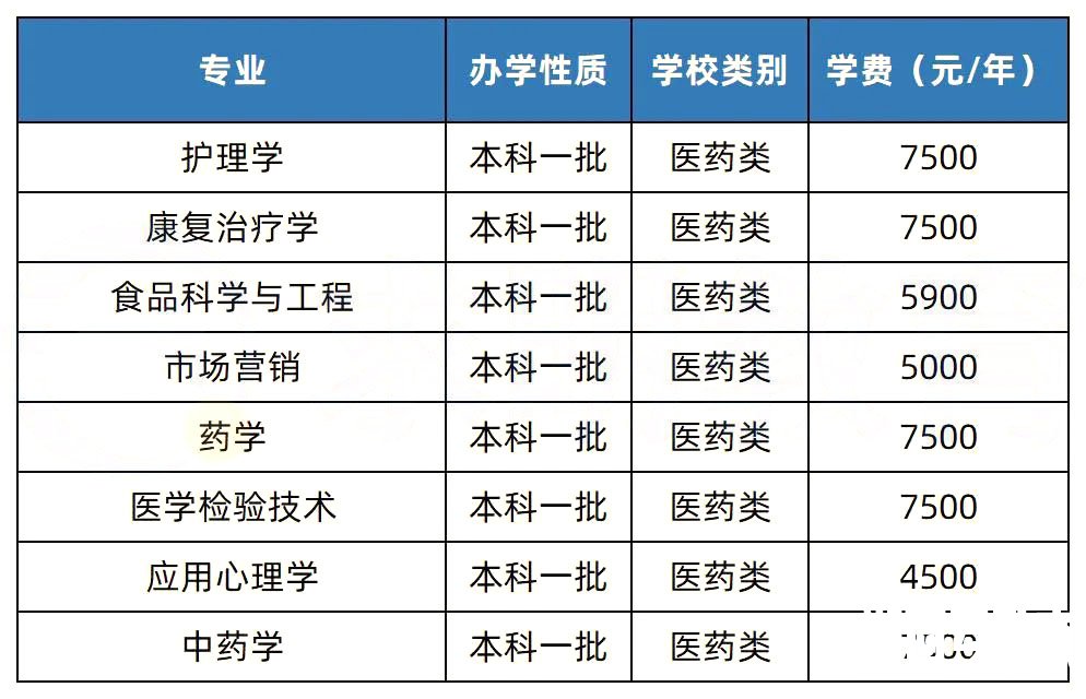 【院校推荐】2023年湖南专升本热门院校解析-湖南中医药大学