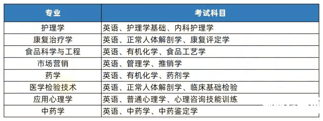 【院校推荐】2023年湖南专升本热门院校解析-湖南中医药大学