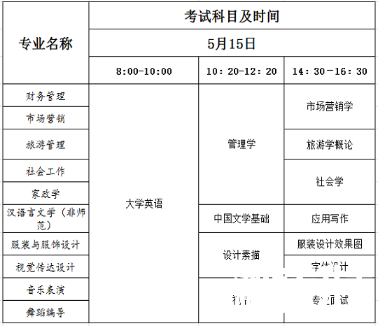 2021年湖南女子学院“专升本”工作实施方案