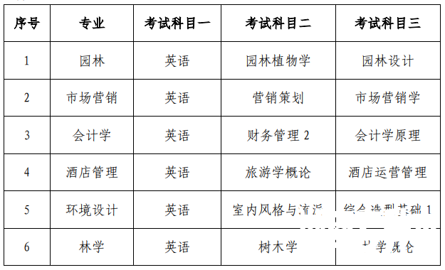 2021年中南林业科技大学“专升本”工作 实施方案