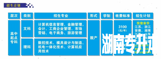 2020年湖南航空工业职工工学院招生简介