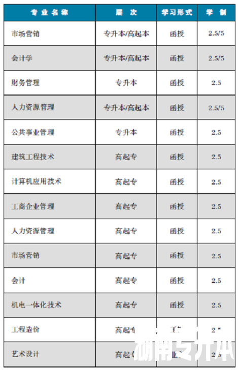 2020年湖南工业大学成人教育招生简介