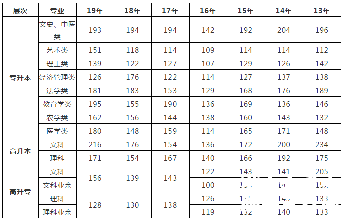 湖南工艺美术职业学院2020年“专升本”工作实施方案