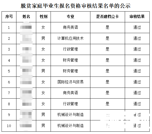 湖南应用技术学院专升本