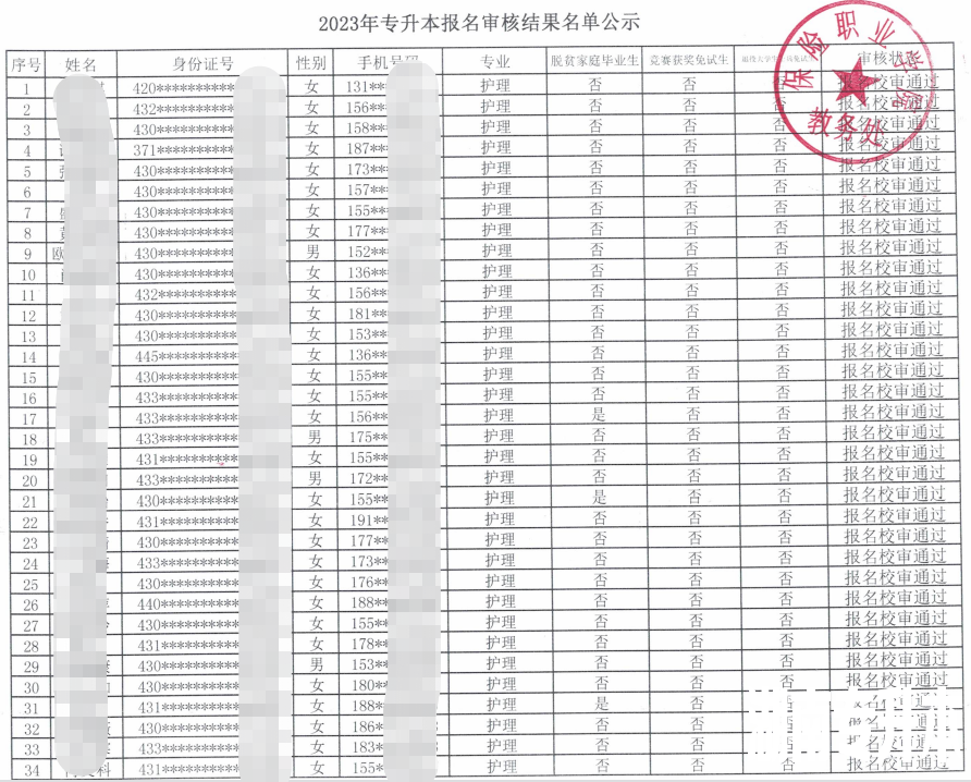 湖南专升本报名