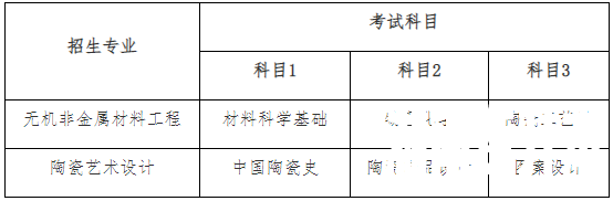 湖南工业大学专升本