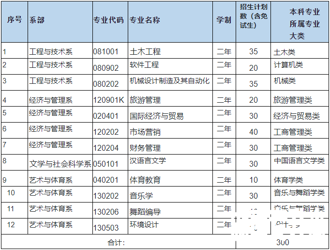 湖南专升本