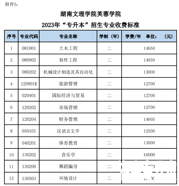 2023年湖南文理学院芙蓉学院专升本招生专业收费标准