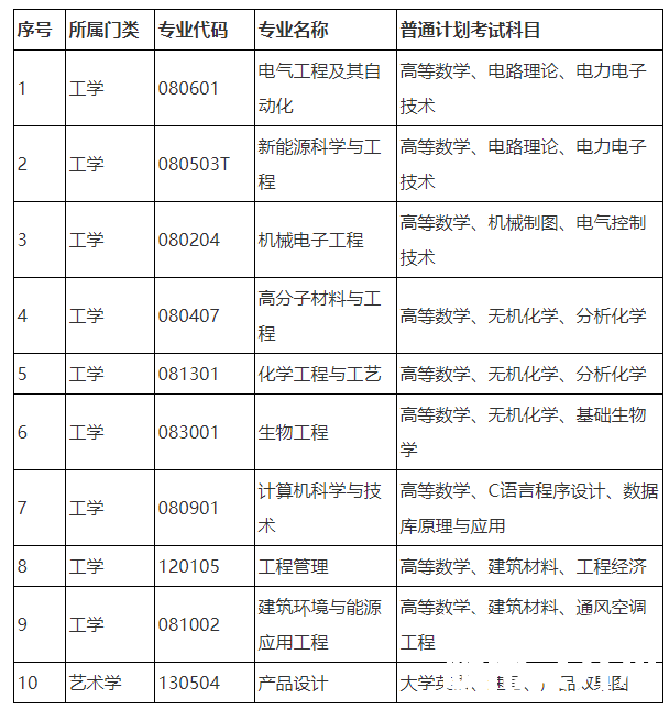 湖南工程学院专升本