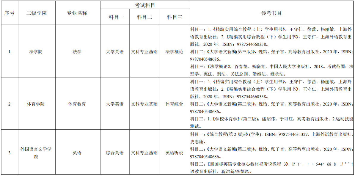 湖南理工学院专升本