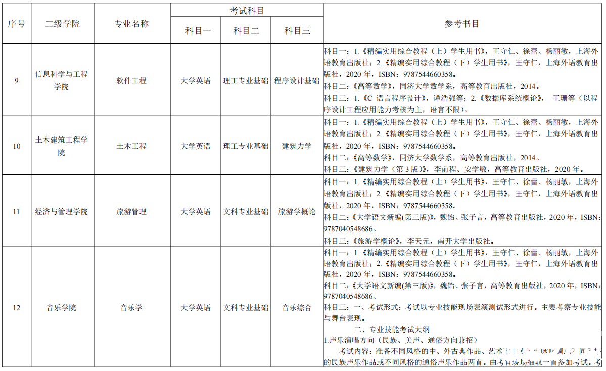 湖南理工学院专升本