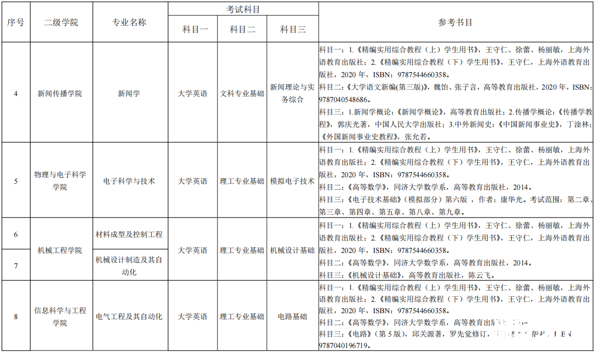 湖南理工学院专升本