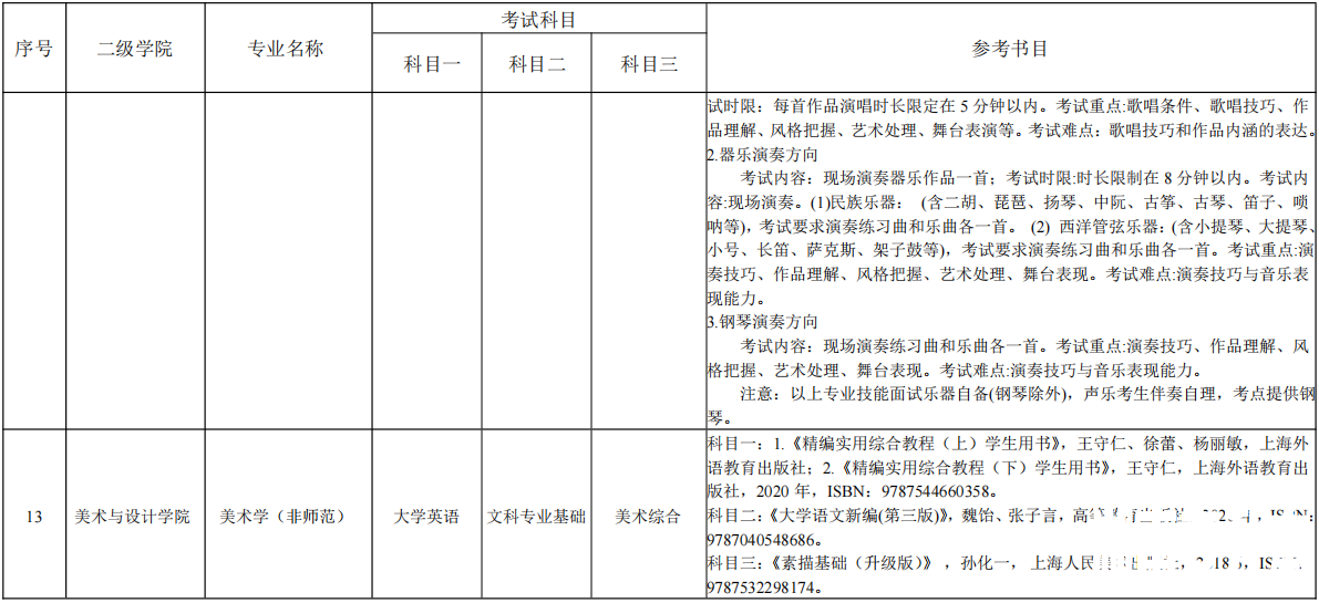 湖南理工学院专升本