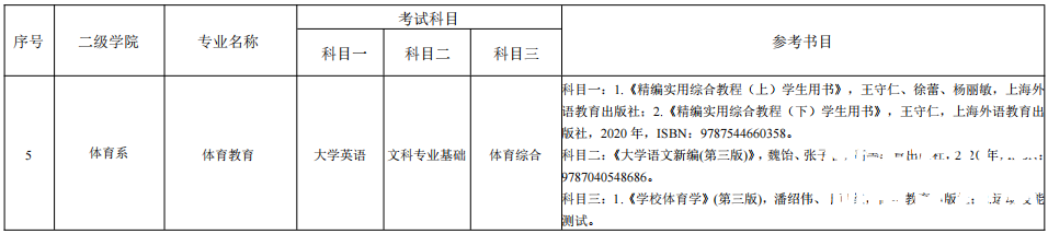 湖南理工学院南湖学院专升本