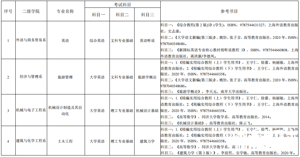 湖南理工学院南湖学院专升本