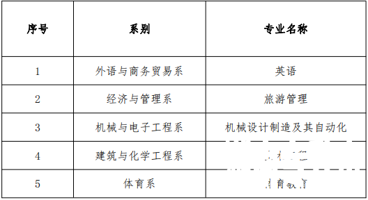 湖南理工学院南湖学院专升本