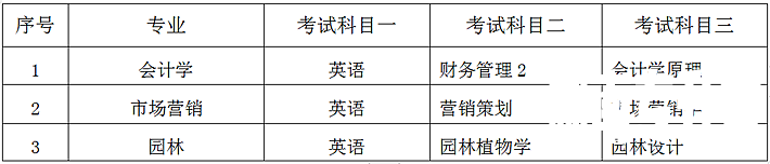 中南林业科技大学专升本