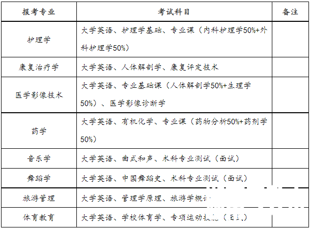 邵阳学院专升本