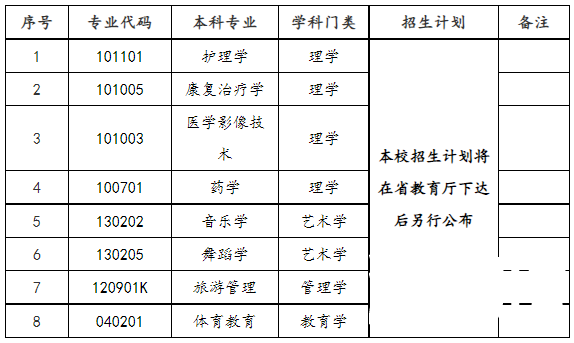 邵阳学院专升本