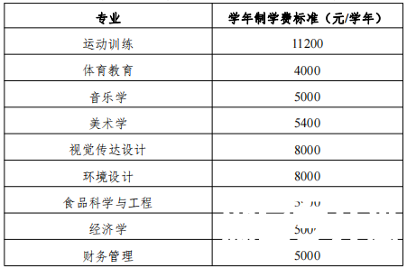 衡阳师范学院专升本