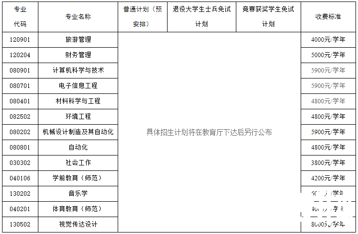 湖南人文科技学院专升本