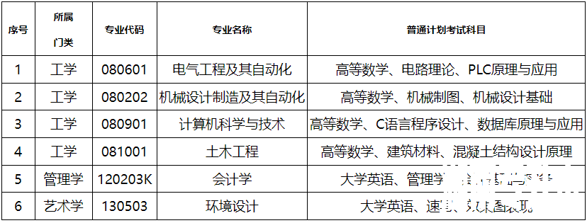 湖南工程学院应用技术学院专升本