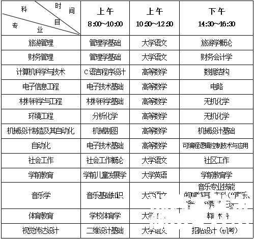 湖南人文科技学院专升本