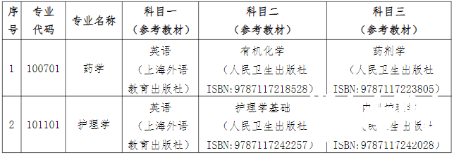 湖南中医药大学专升本