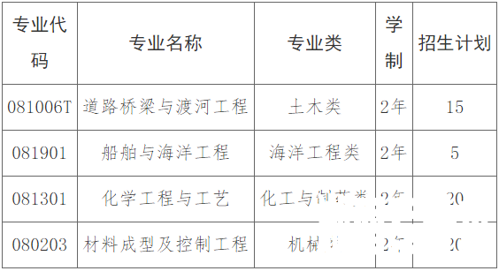 长沙理工大学专升本