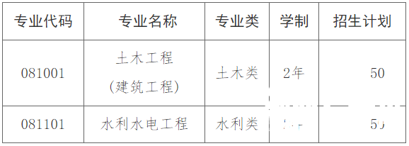 长沙理工大学城南学院专升本