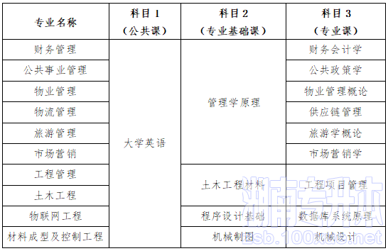 长沙学院专升本