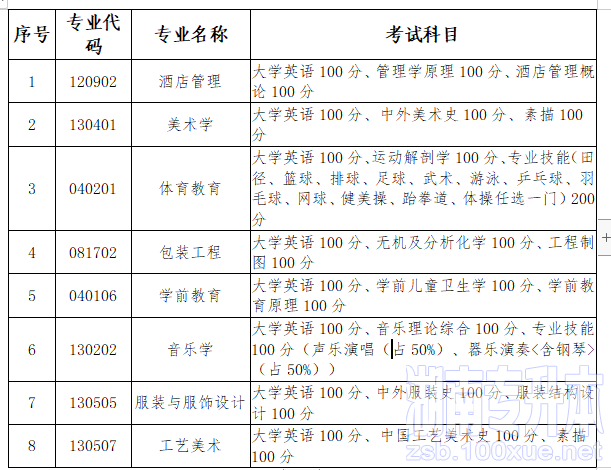 长沙师范学院专升本