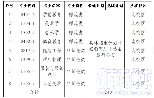 长沙师范学院专升本