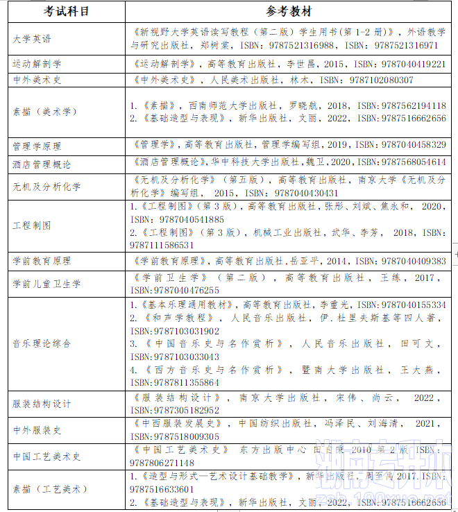 长沙师范学院专升本