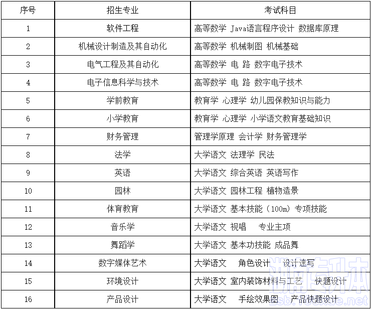 怀化学院专升本