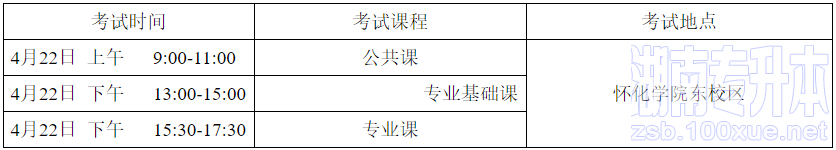 怀化学院专升本