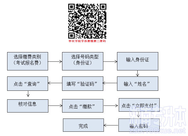 怀化学院专升本