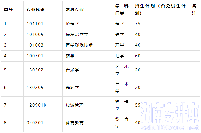 邵阳学院专升本