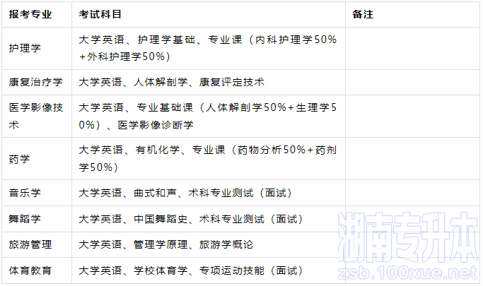 邵阳学院专升本