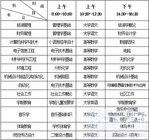 湖南人文科技学院专升本