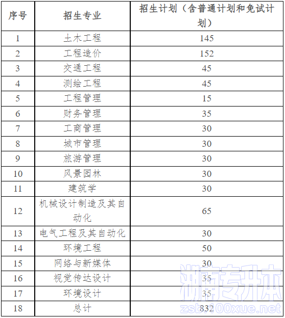 湖南城市学院专升本