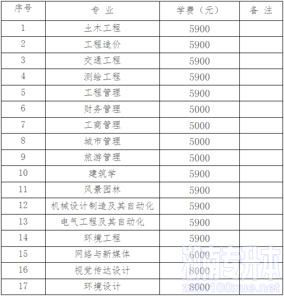 湖南城市学院专升本