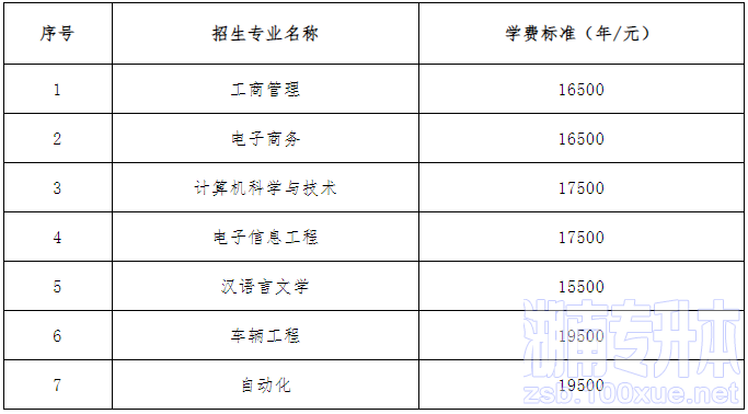 湘潭理工学院专升本