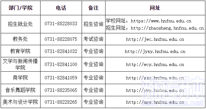 湖南第一师范学院专升本