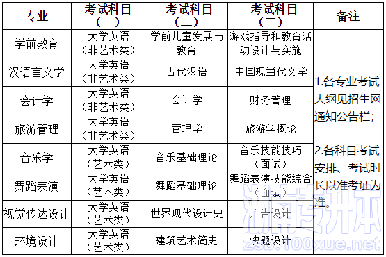 湖南第一师范学院专升本