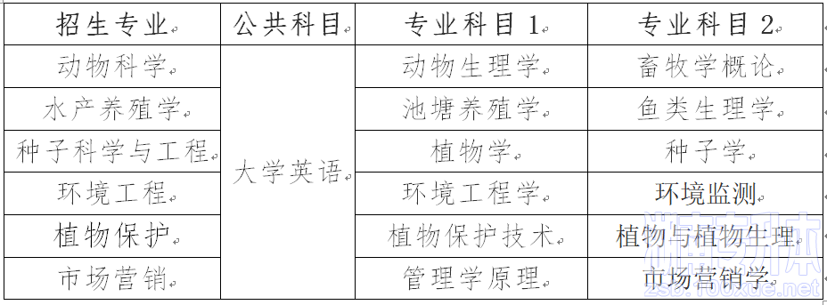 湖南农业大学专升本