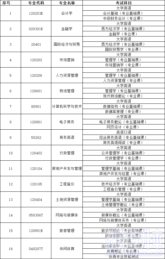 湖南财政经济学院专升本