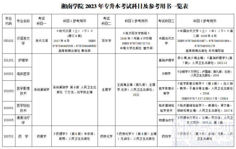 湘南学院专升本