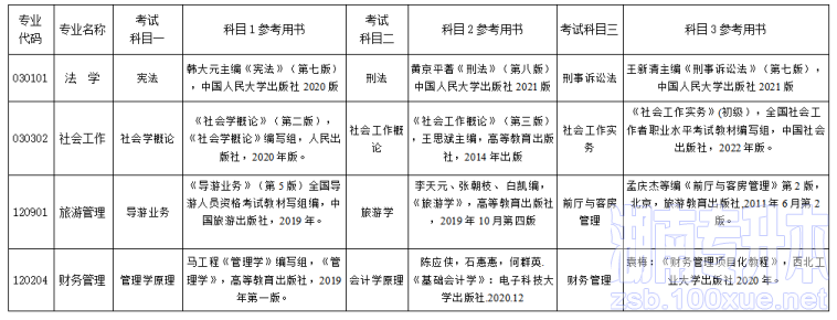湘南学院专升本