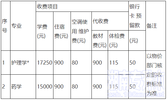 湖南专升本